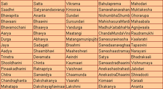 108 names of Durga