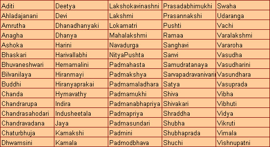 108 names of lakshmi