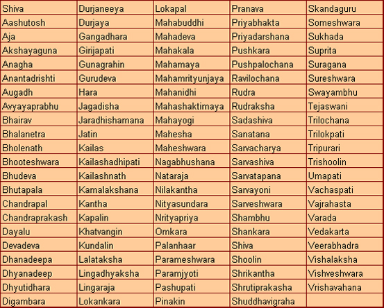 108 names of shiva