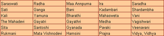 names of goddess