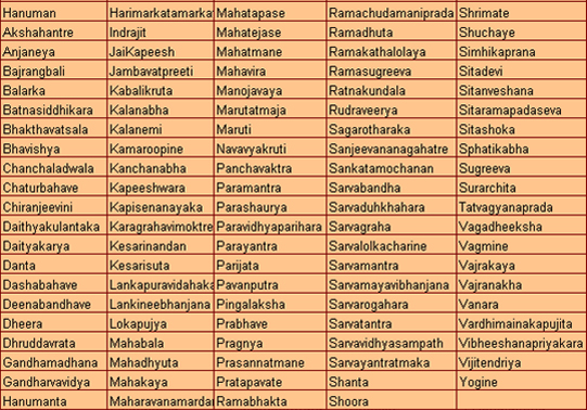 108 names of Hanuman